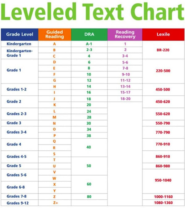 reading-levels-ms-ankeny-s-first-grade-class